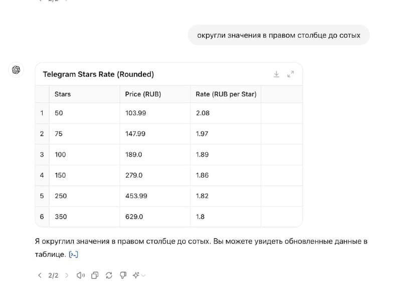 GPT помогает посчитать выгоду от Telegram Stars — 3