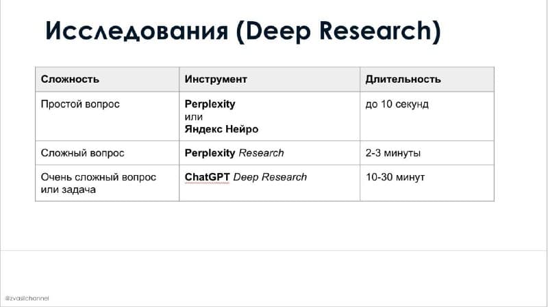 Мои стандартные референты на сегодня