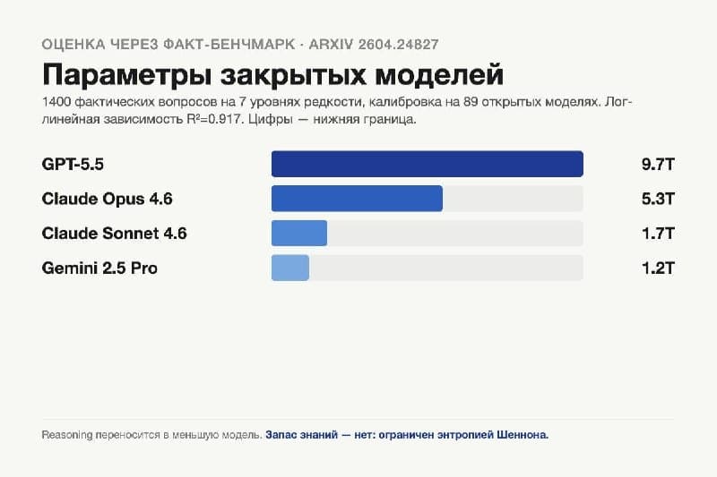 Можно оценивать размер закрытых моделей через факты