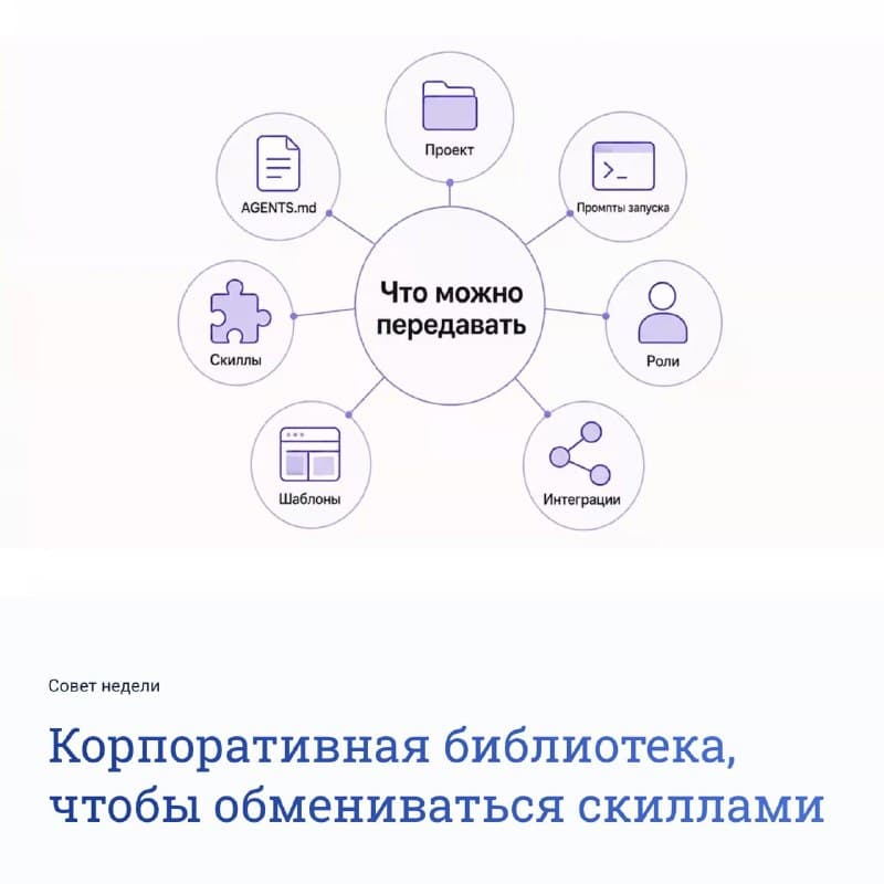 Корпоративная библиотека ИИ-скиллов