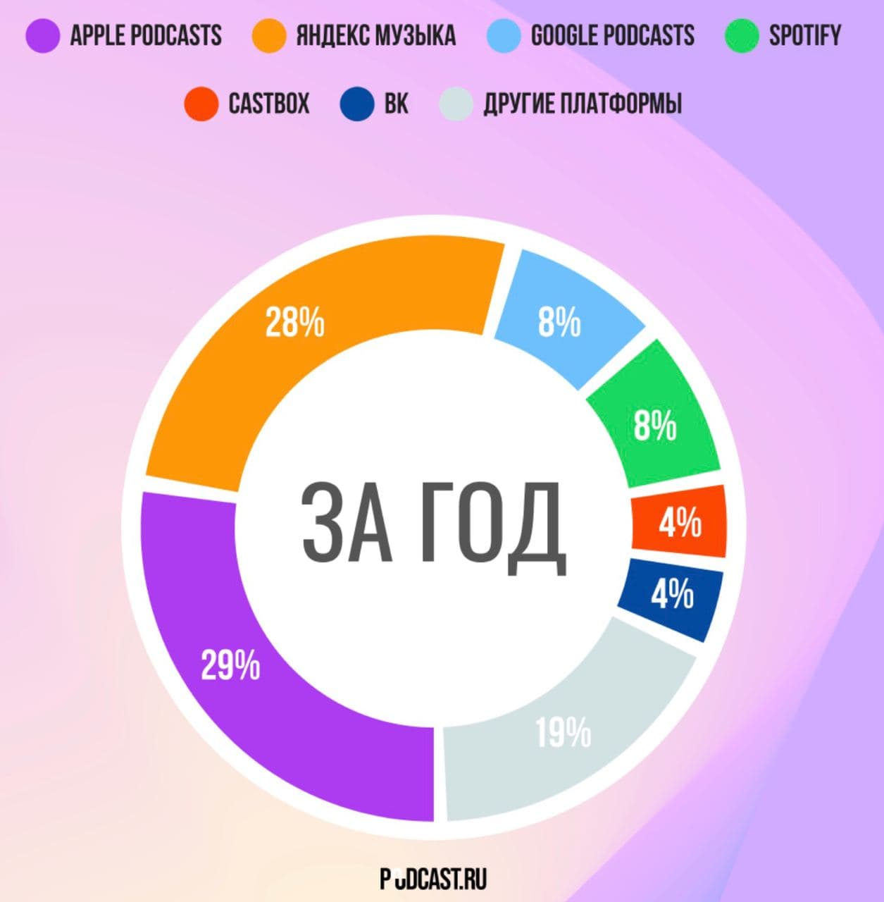 Как устроен рынок подкастов в России