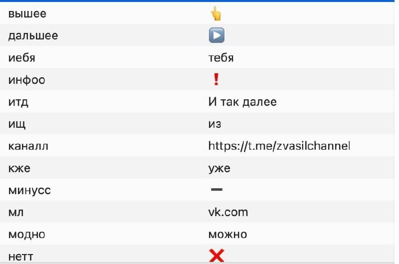 Эмодзи в деловой переписке
