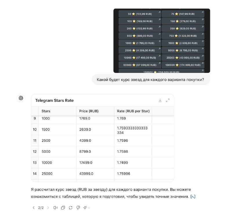 GPT помогает посчитать выгоду от Telegram Stars — 2
