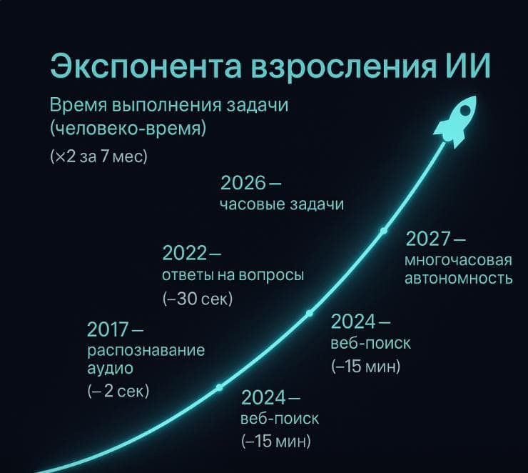 Как мерять эффективность ИИ в работе