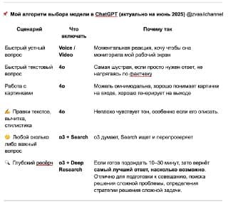 Алгоритм выбора модели в ChatGPT