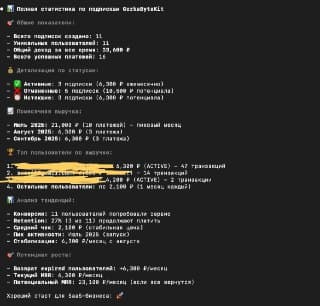 Стартапу нужен маркетинг, а не только разработка