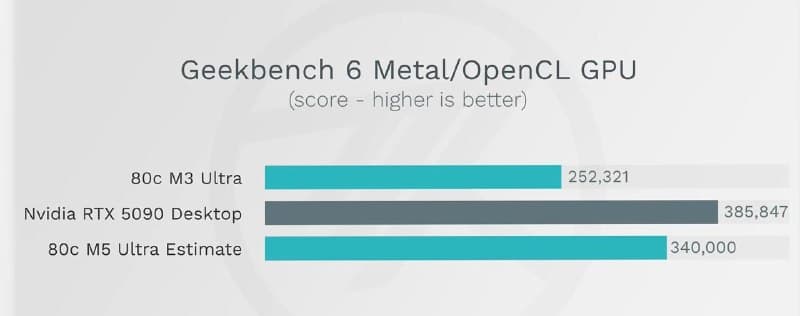 Почему Apple может выиграть от ИИ-бума