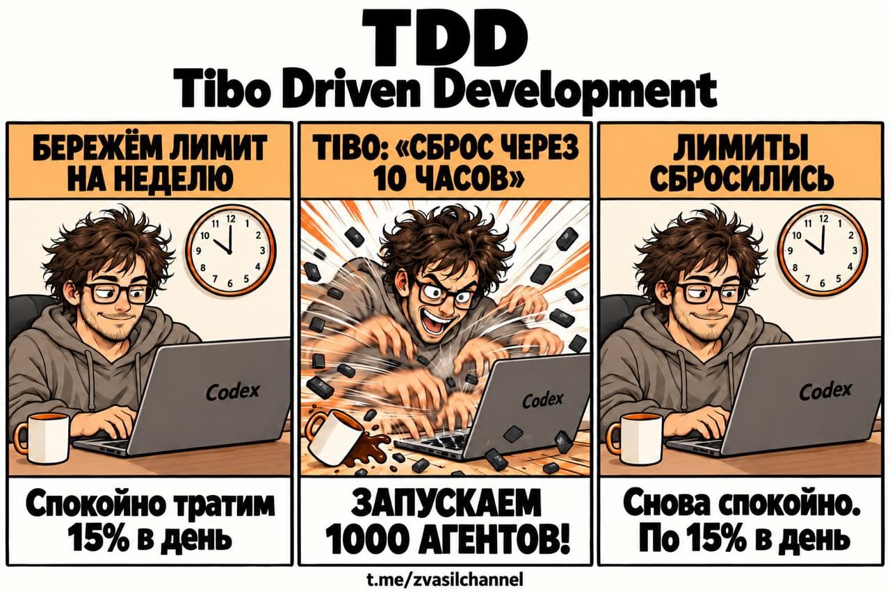 Мем про TDD: ожидание сброса лимитов Codex и запуск тысячи агентов