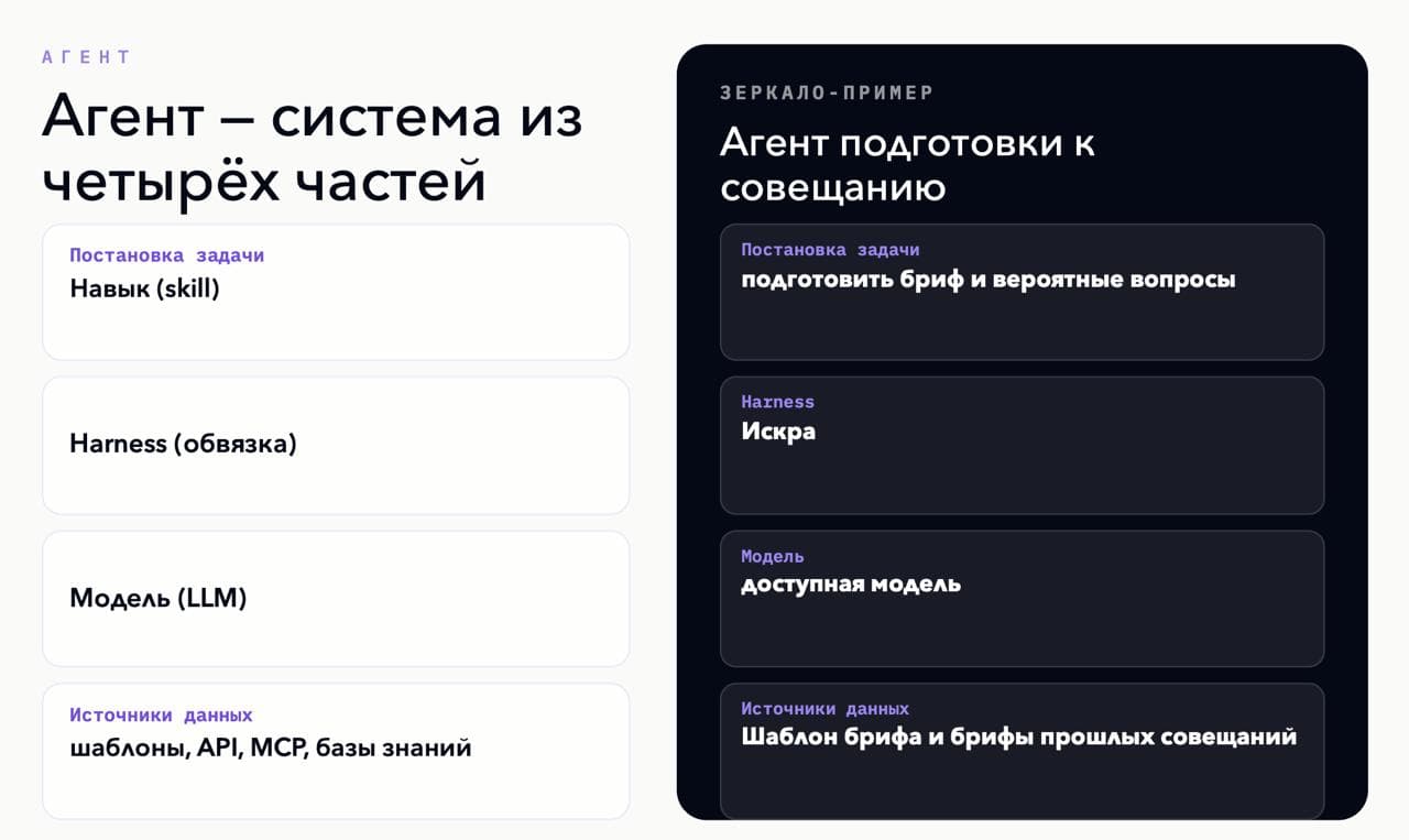 Anthropic передала формат скиллов Linux Foundation